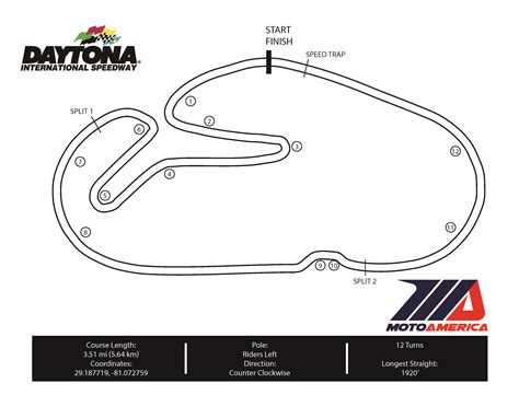 daytona track map|2024 daytona track map.